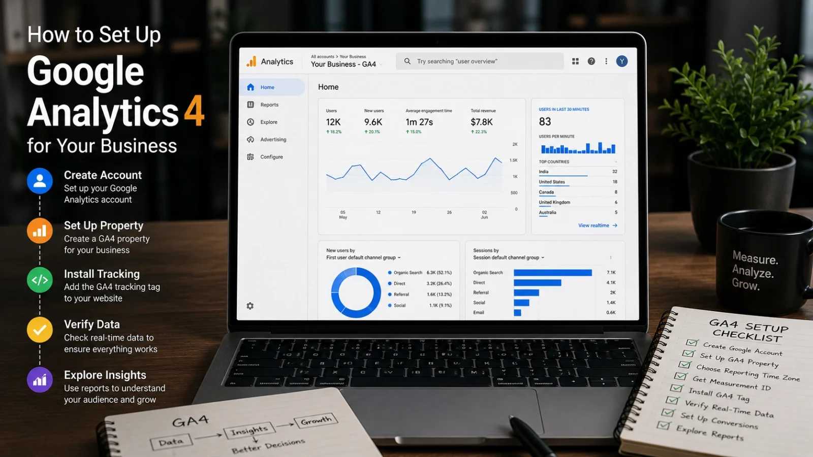 How to Set Up Google Analytics 4 for Your Business