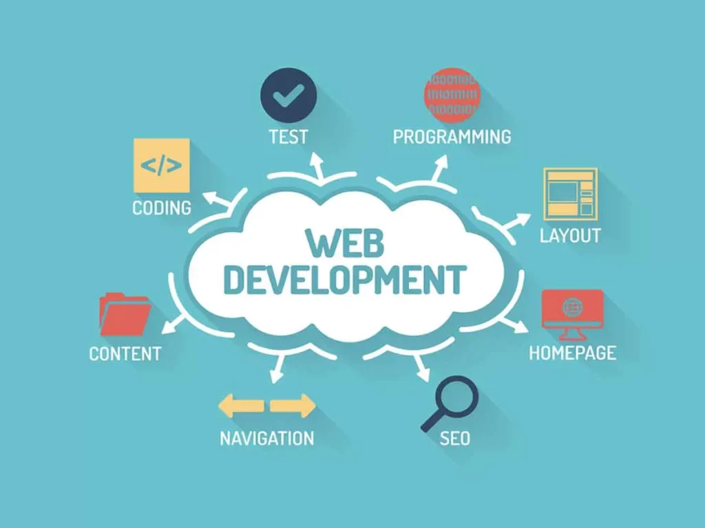 Website Development Services in Ahmedabad