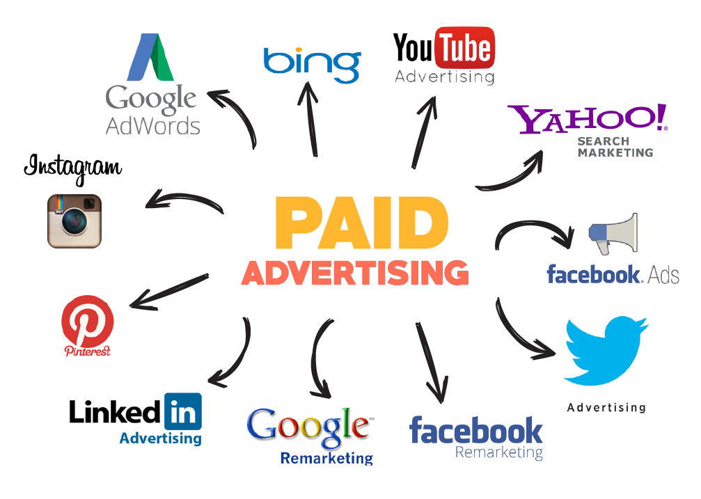 paid marketing company in ahmedabad
